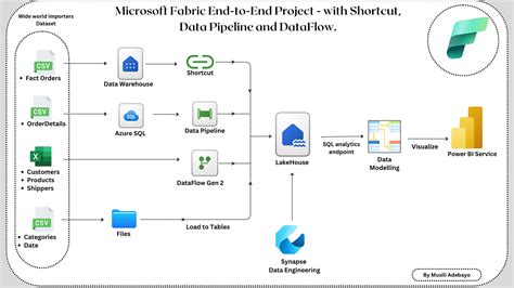 Microsoft Power BI 2025 Activation Key
