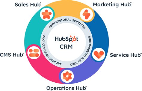 HubSpot CRM 2025 Serial Number
